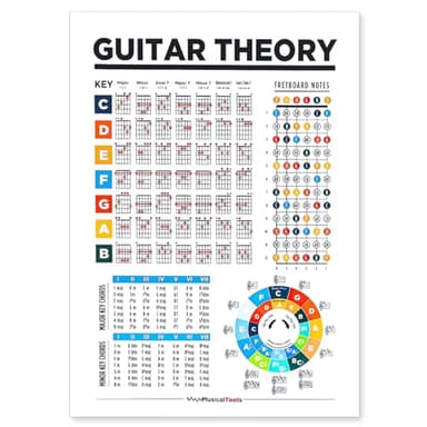 Poster Acordes Guitarra para Principiantes, 22,3x31,5cm Tabla de Acordes de Guitarra Laminada Poster Circulo de Quintas Tabla de Teoría de Guitarra Regalo para Principiantes